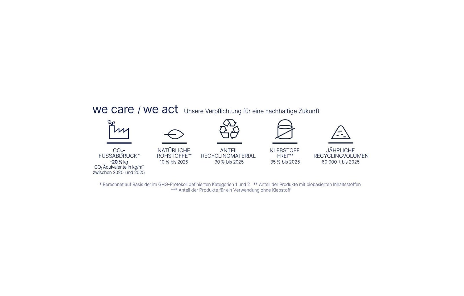 gerflor_we_care_we_act